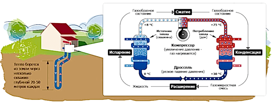 Схема работы геотермальной системы