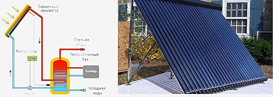 Солнечные коллекторы и принципы их работы