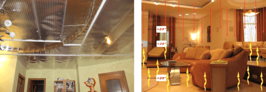 Теплоотражающее покрытие потолка препятствует потерям тепла через крышу