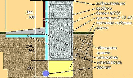 Мелкозаглубленный монолитный ж/бетонный фундамент