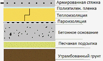 Монолитный ж/б пол с теплоизоляцией