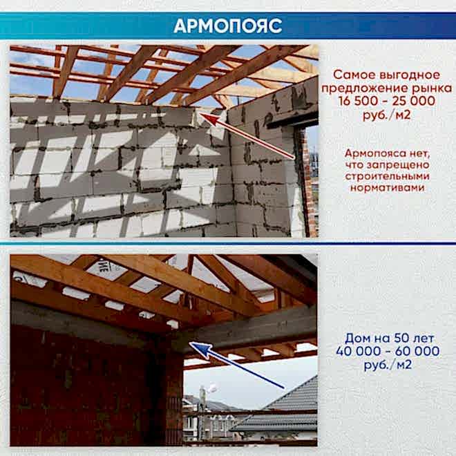 Сколько стоит 1 м2 частного дома?