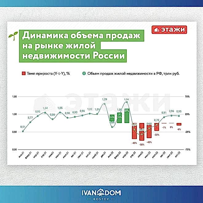 Что с ценами на недвижимость? 