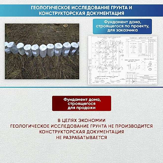 Фундамент для частного дома: секреты экономии