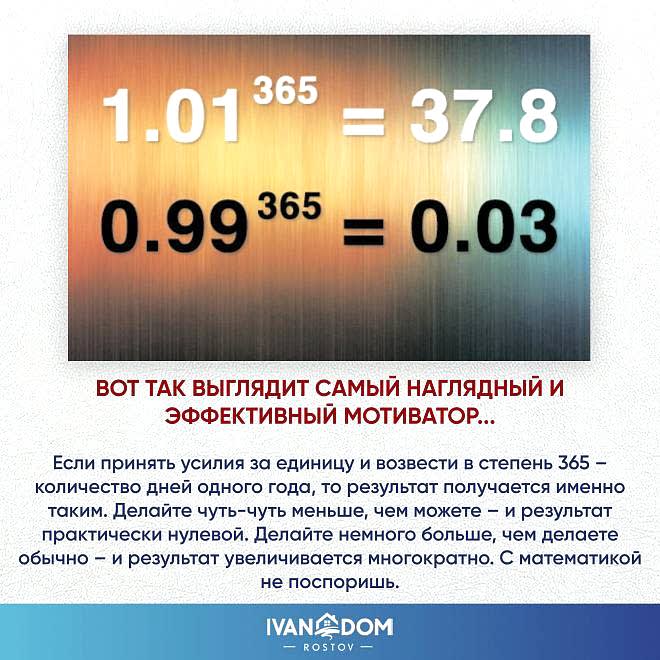 Цитаты и смыслы, которые заряжают энергией