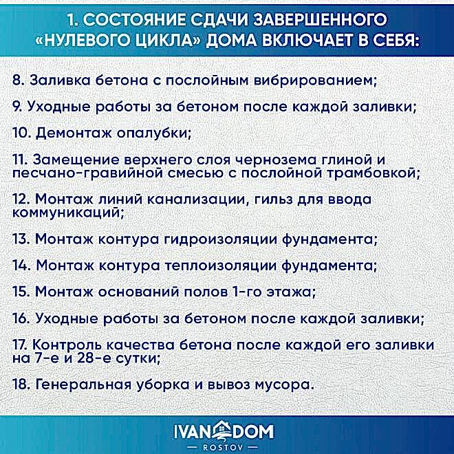 Что значит "дом под ключ"?