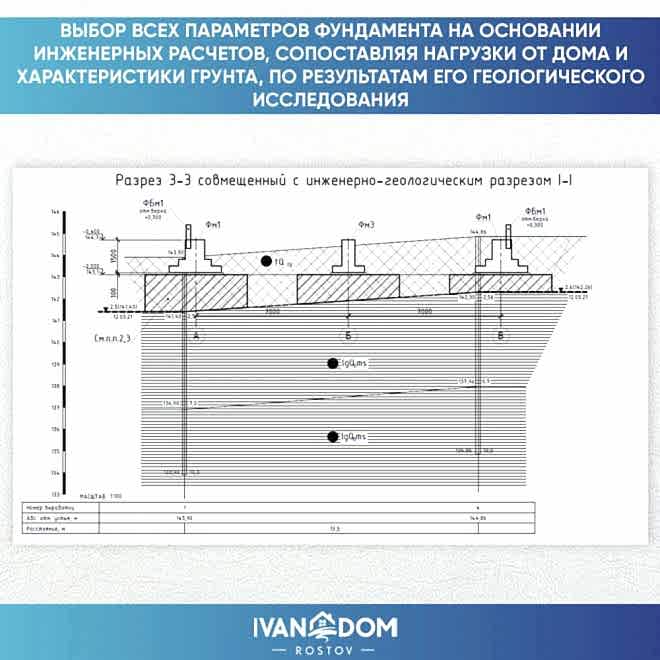 Основа гарантий нашей строительной компании