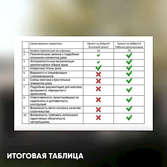 Какой проект частного дома выберете вы?