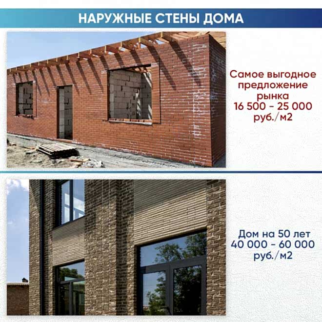 Сколько стоит 1 м2 частного дома?