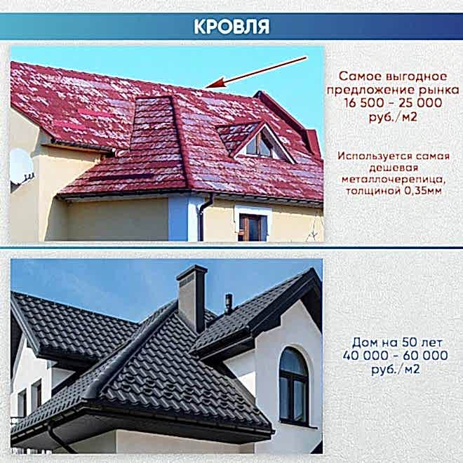 Сколько стоит 1 м2 частного дома?