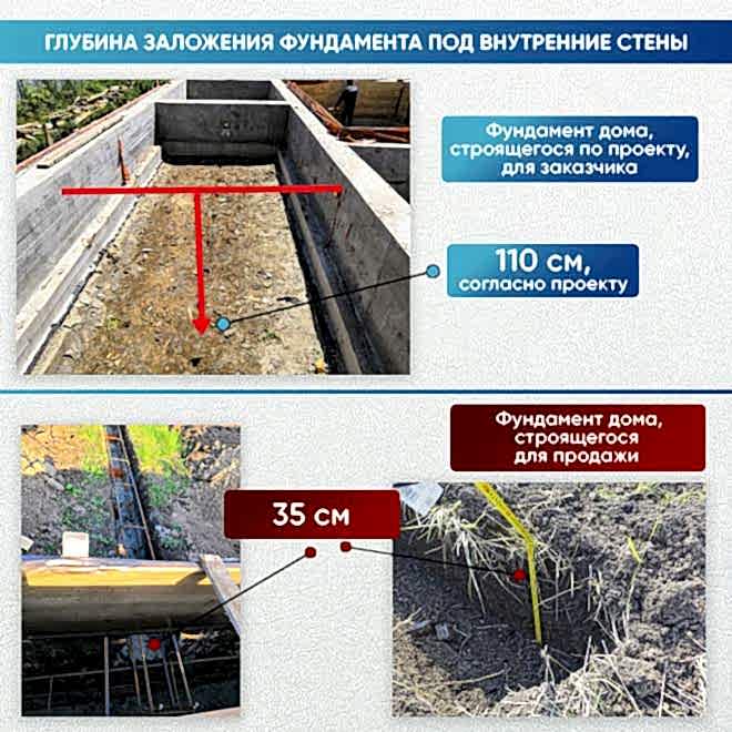 Фундамент для частного дома: секреты экономии