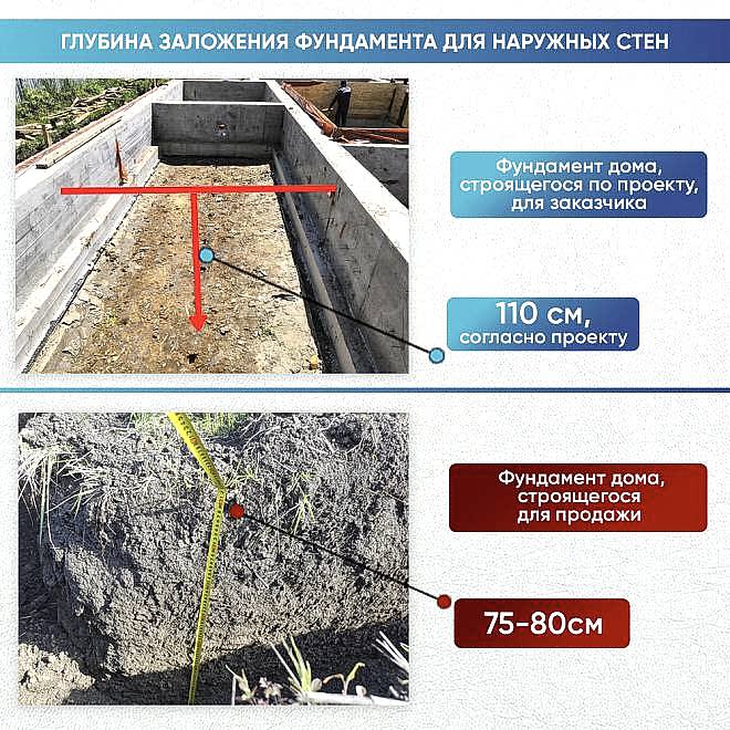 Фундамент для частного дома: секреты экономии