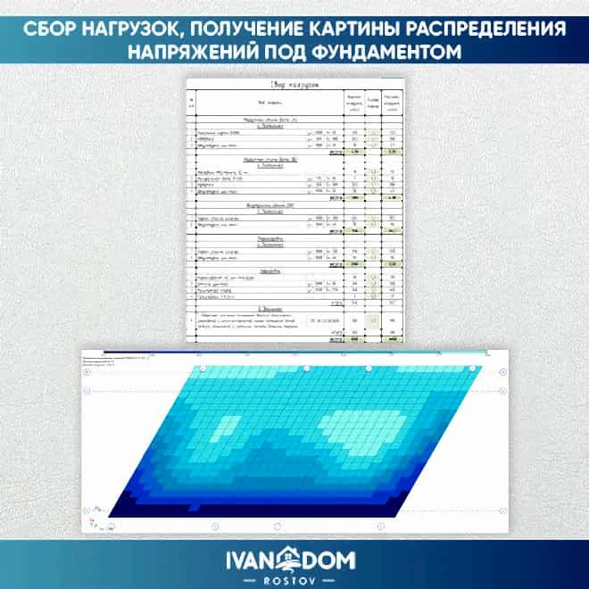 Основа гарантий нашей строительной компании