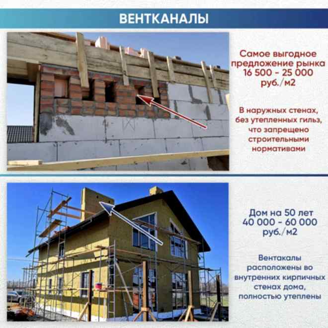 Сколько стоит 1 м2 частного дома?