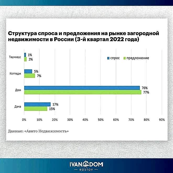 Что с ценами на недвижимость? 
