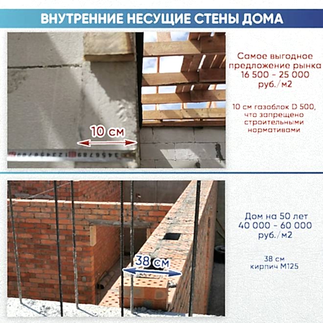 Сколько стоит 1 м2 частного дома?