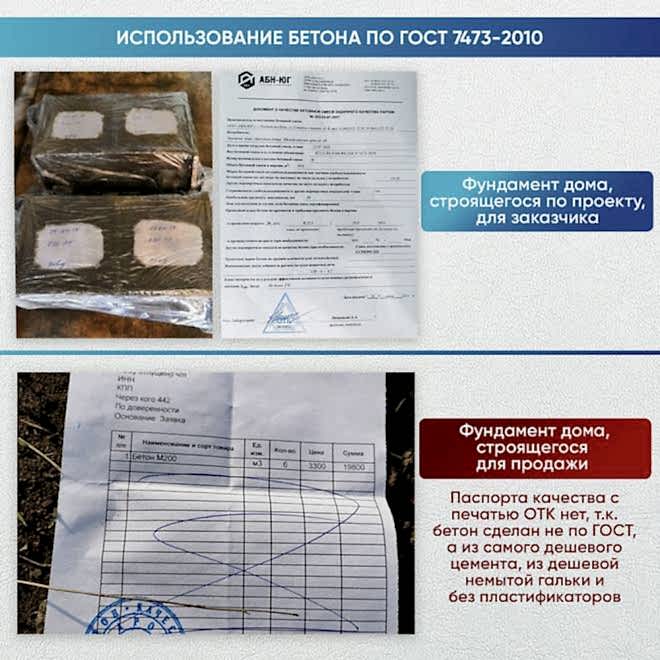 Фундамент для частного дома: секреты экономии