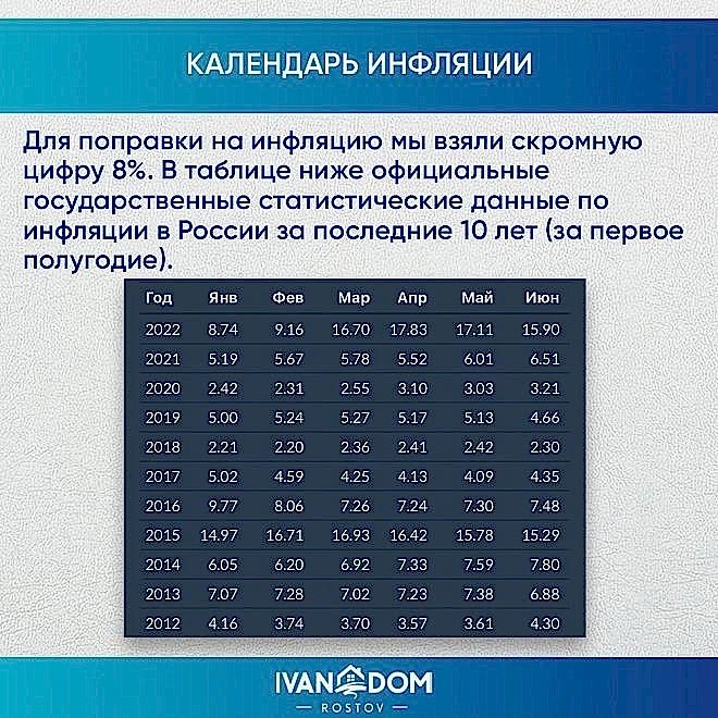 Что дороже: построить дом или содержать его?